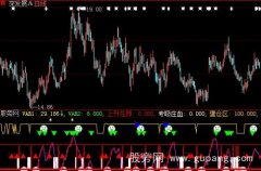 大智慧专打庄家指标公式