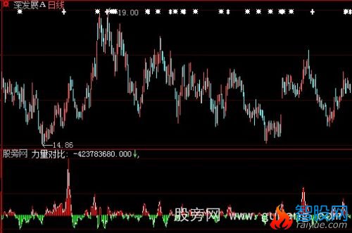 大智慧买卖资金指标公式