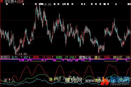 大智慧双保险指标公式