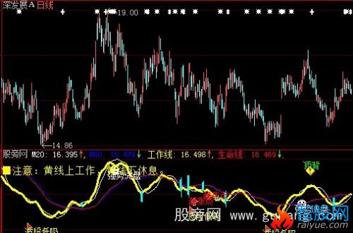 大智慧工作线+选股指标公式