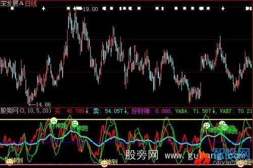 大智慧出入财神指标公式