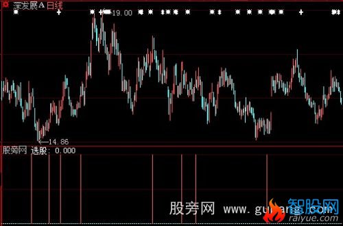 大智慧临界点爆发指标公式