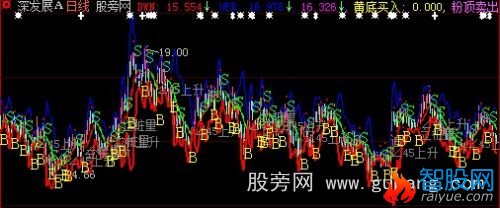 大智慧布林红绿主图指标公式