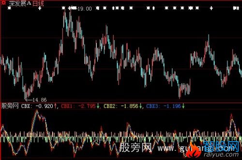 大智慧成本动指标公式