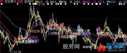 大智慧均线为王主图指标公式