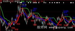 大智慧伯乐买卖主图指标公式