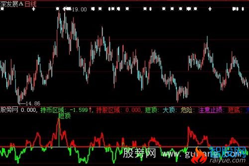 大智慧得心应手指标公式