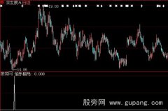大智慧伯乐相马选股指标公式