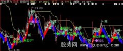大智慧起步逃遁变盘主图指标公式