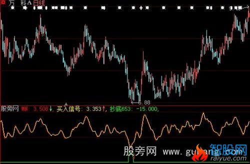 大智慧抄底不败指标公式