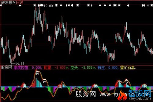 大智慧分时庄高指标公式