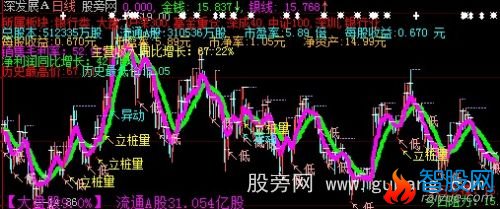 大智慧立桩量主图指标公式