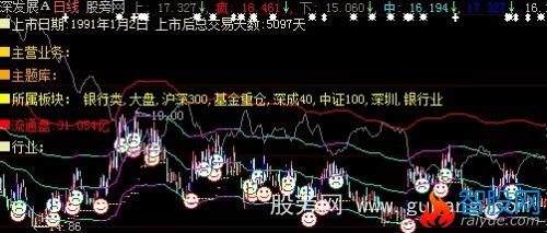 大智慧融胜基础主图指标公式