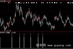 大智慧赢钱法宝选股指标公式