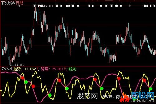 大智慧发大了指标公式