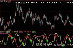 大智慧发大了指标公式