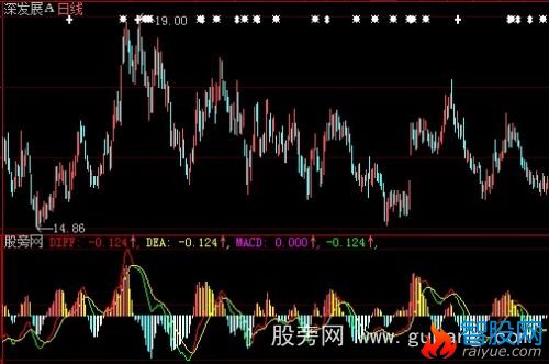 大智慧变色MACD指标公式