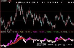 大智慧双色球指标公式