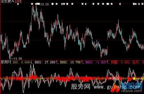 大智慧DDX特别版指标公式
