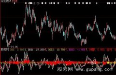 大智慧DDX特别版指标公式