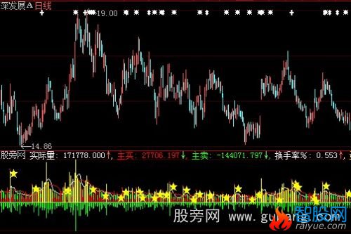 大智慧实际量预测量指标公式