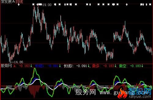 大智慧多空过招指标公式