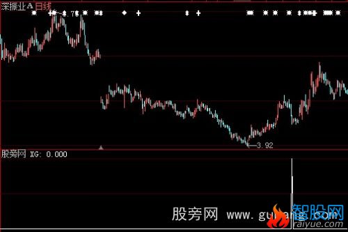 大智慧大阴选股指标公式