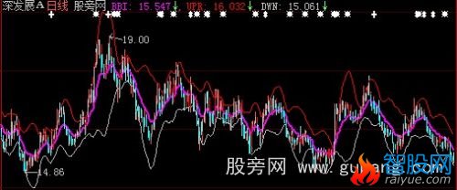 大智慧买卖节奏主图指标公式