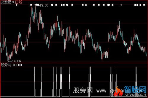大智慧黑马搏杀选股指标公式