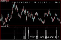 大智慧黑马搏杀选股指标公式