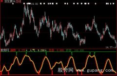 大智慧顶天立地指标公式