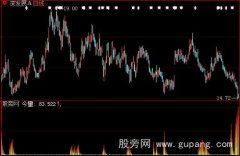 大智慧火焰之王+选股指标公式