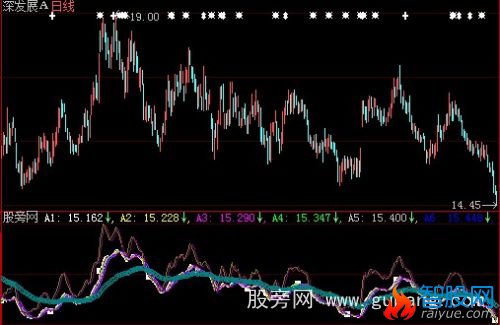 大智慧庄家克星指标公式