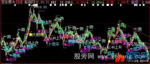 大智慧趋势划线主图指标公式