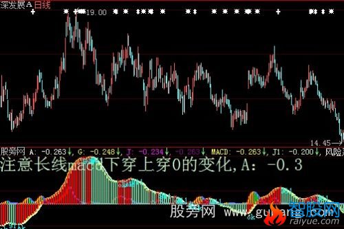 大智慧风险系数指标公式