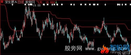 大智慧只做主升浪主图指标公式