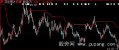大智慧只做主升浪主图指标公式
