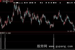 大智慧突破选股指标公式