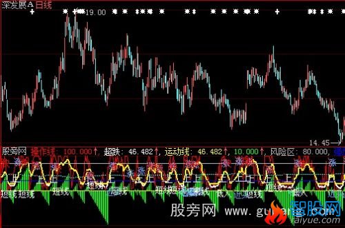 大智慧寻马短线指标公式