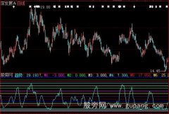 大智慧狐狸岀击指标公式