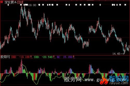 大智慧多方买卖线指标公式