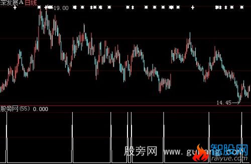 大智慧趋势转向选股指标公式