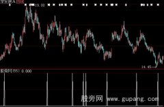 大智慧趋势转向选股指标公式