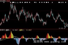 大智慧趋势一二指标公式