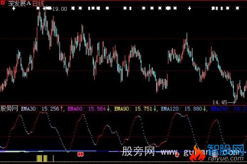 大智慧黑马绝技指标公式