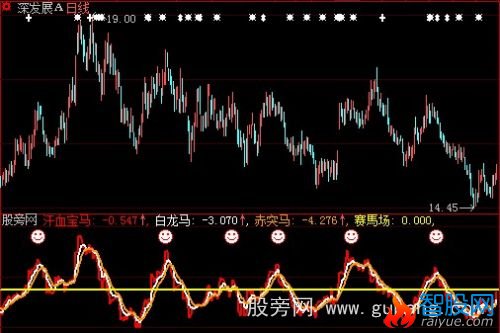 大智慧赛马场指标公式