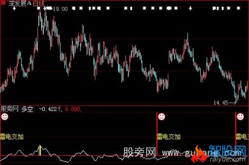 大智慧多空雷电交加指标公式