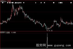 大智慧黑马出击选股指标公式