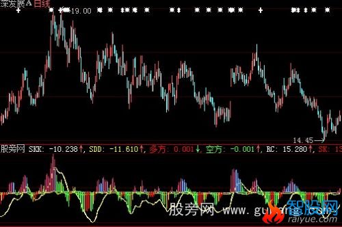 大智慧空方多方指标公式