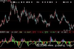 大智慧空方多方指标公式